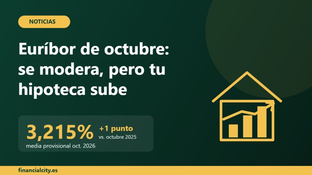 Euríbor octubre 2026: media provisional del 3,215%, un punto más que hace un año