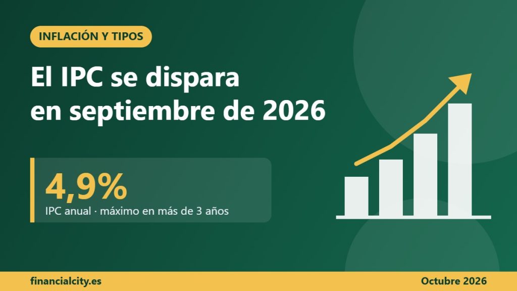 IPC septiembre 2026: la inflación sube al 4,9% en España